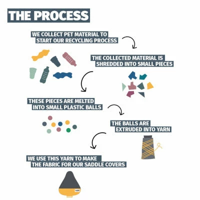 Couvre Selle Vélo En Matériau Recyclé Urban Proof Gris Jaune 6 Couvre Selle Vélo En Matériau Recyclé Urban Proof Gris Jaune – Image 6