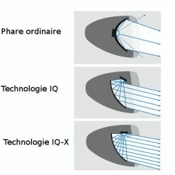 Busch-mueller Eclairage Vélo 100 Lux Sur Fourche IQ-X Noir Busch And Muller -Éclairages Vélo Soldes eclairage velo 100 lux sur fourche iq x noir busch and muller full 4